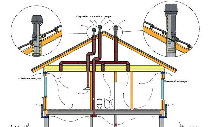 Tagluftvogn: holdbar, pålidelig og effektiv ventilationsanordning