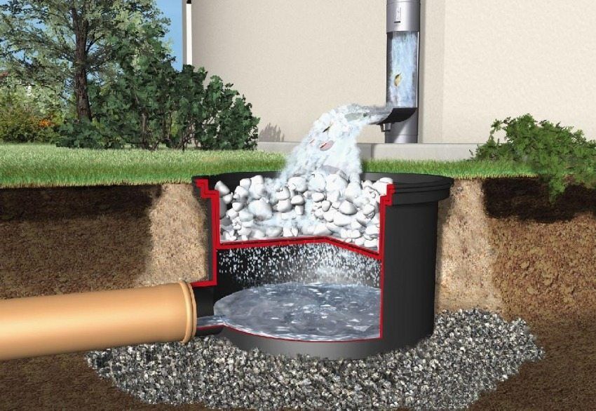 Beton og plast dræning godt for storm kloak
