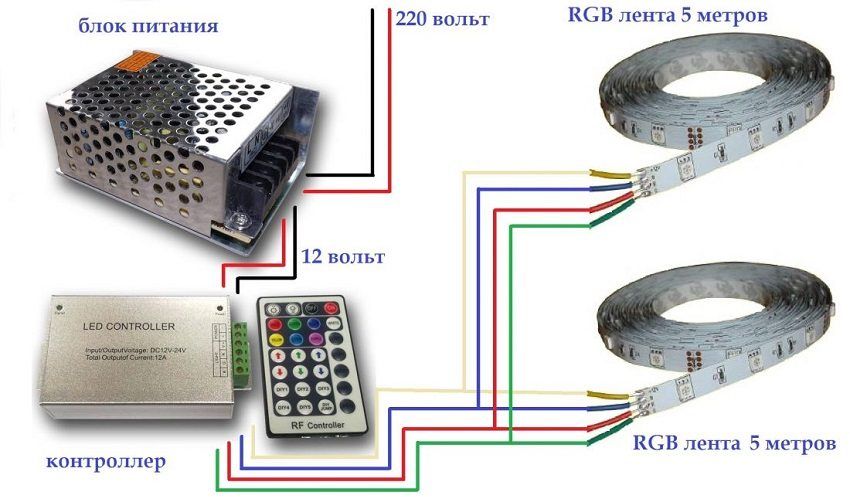 Strømforsyning til LED-strimmel 12V: Valget af den optimale enhed