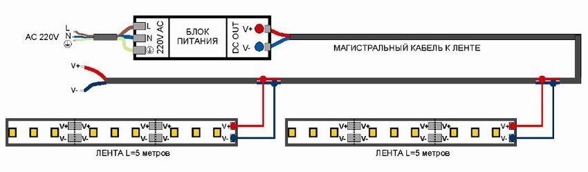 Strømforsyning til LED-strimmel 12V: Valget af den optimale enhed