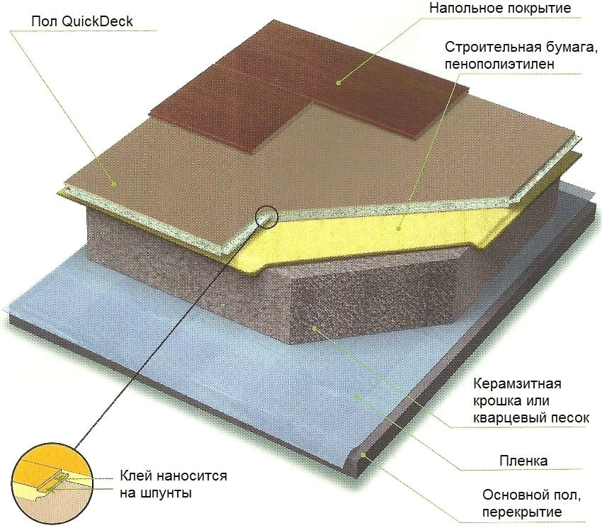 Chipboard ristet vandtæt: en ny udvikling på markedet for byggematerialer