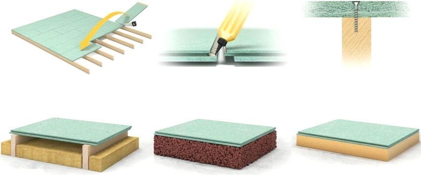 Chipboard ristet vandtæt: en ny udvikling på markedet for byggematerialer