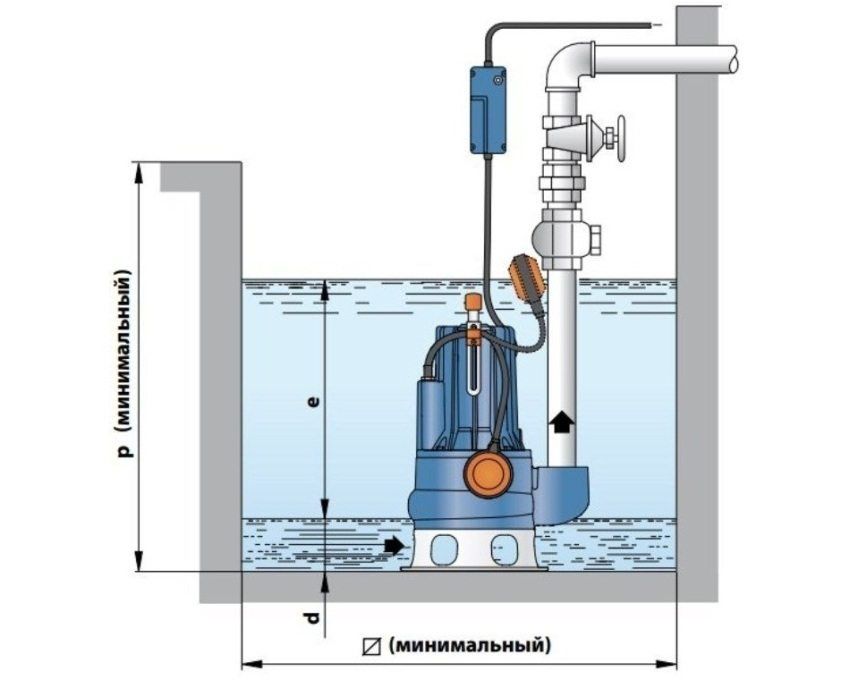 Fecal pumpe med en kværn til cesspools: enhed og funktioner
