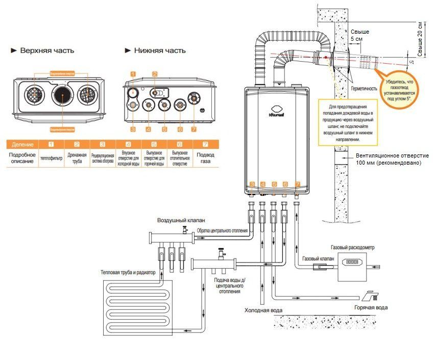 Gasvands dobbeltkedel med lukket forbrændingskammer: valg af model