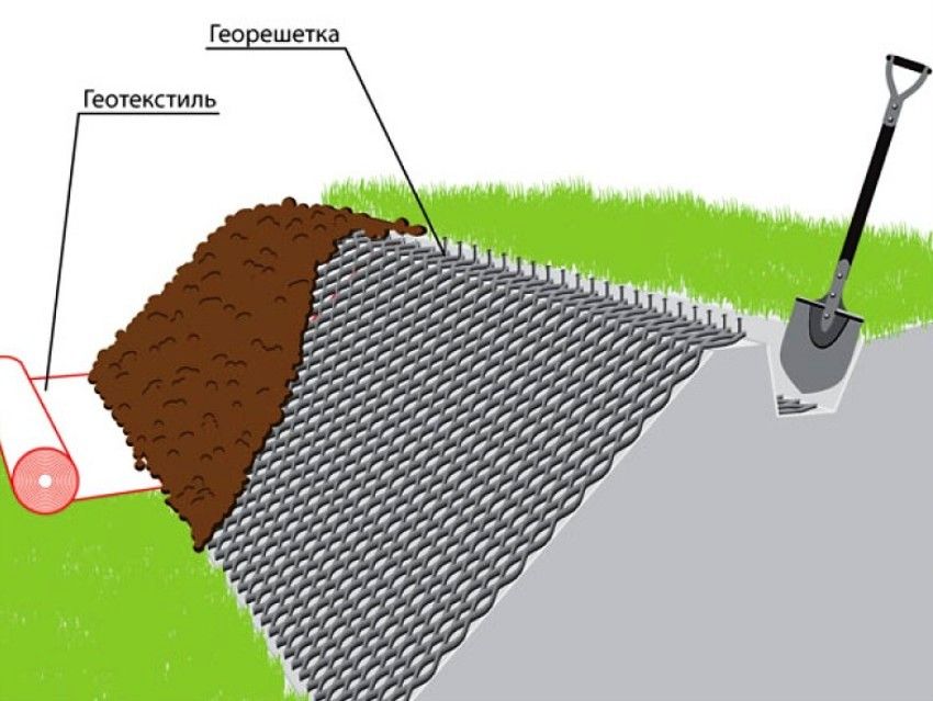 Geogrid for at styrke skråninger, damme og andre landskabselementer