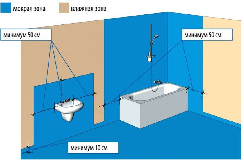 Badeværelse vandtæt under flisen: Hvilken er bedre? Enhed og materialer, gør det selv