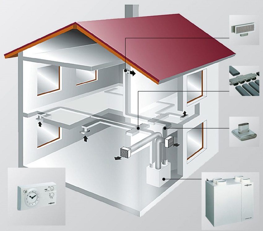 Besparelser på byggeri: Hvordan man laver ventilation i et privat hus