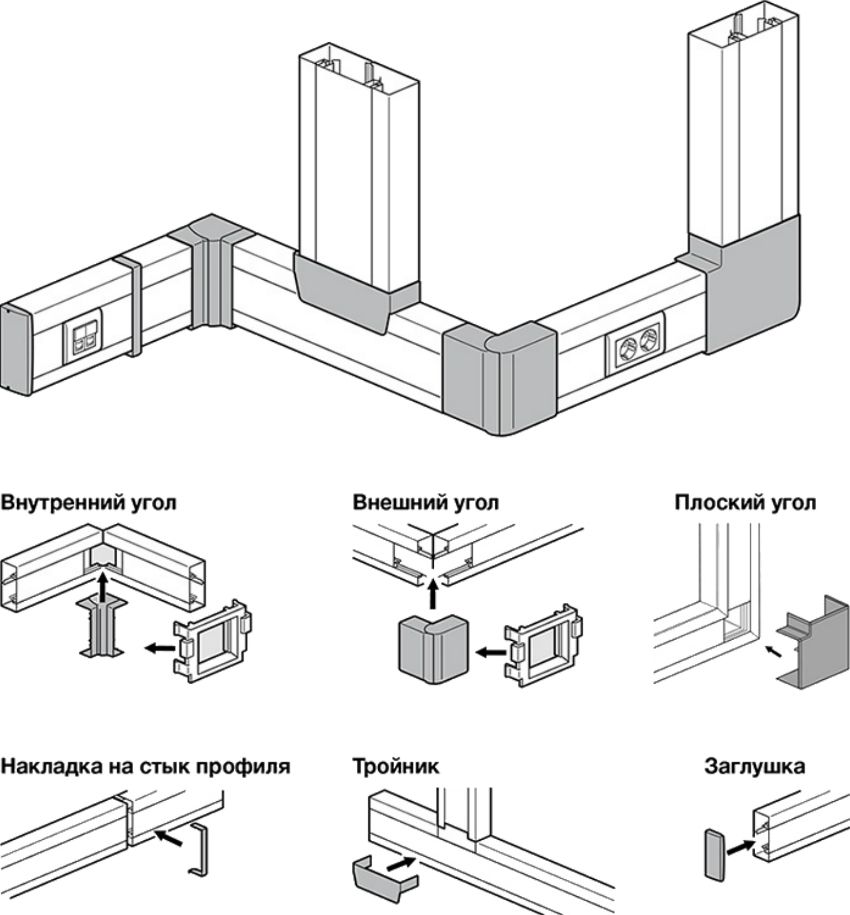Kabelkanaler: Dimensioner og klassificering af produkter. Valget af parametre og estimater