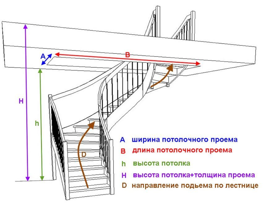 Sådan beregnes trappen til anden sal: de vigtigste parametre i beregningen. Funktioner af komplekse strukturer