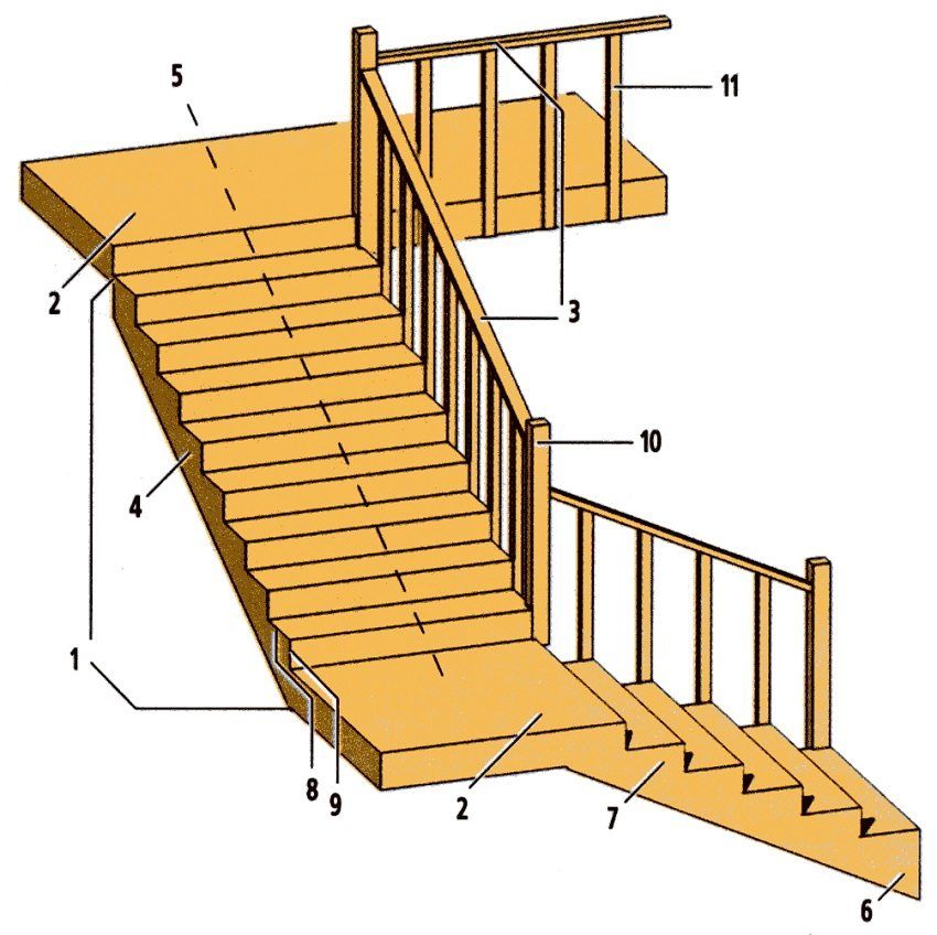 Sådan beregnes trappen til anden sal: de vigtigste parametre i beregningen. Funktioner af komplekse strukturer