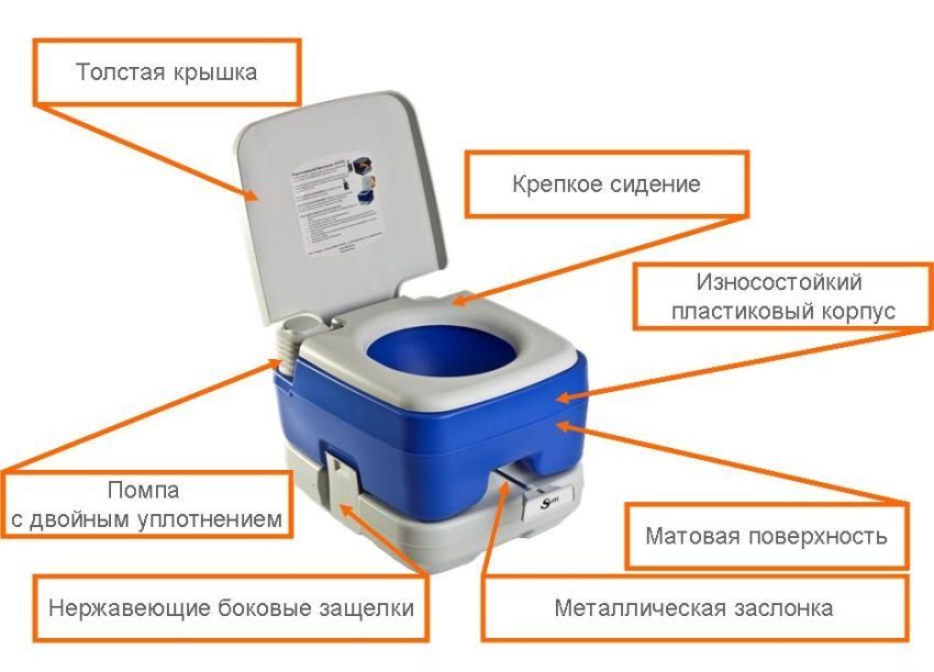 Hvordan man vælger et bio-toilet til at give. Hovedfunktioner og enhed