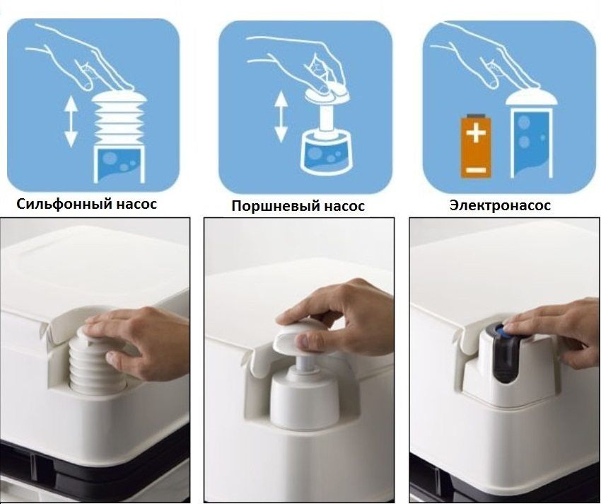 Hvordan man vælger et bio-toilet til at give. Hovedfunktioner og enhed