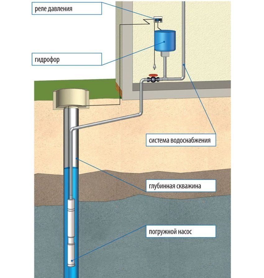Sådan vælges en pumpestation for at give og installere den korrekt