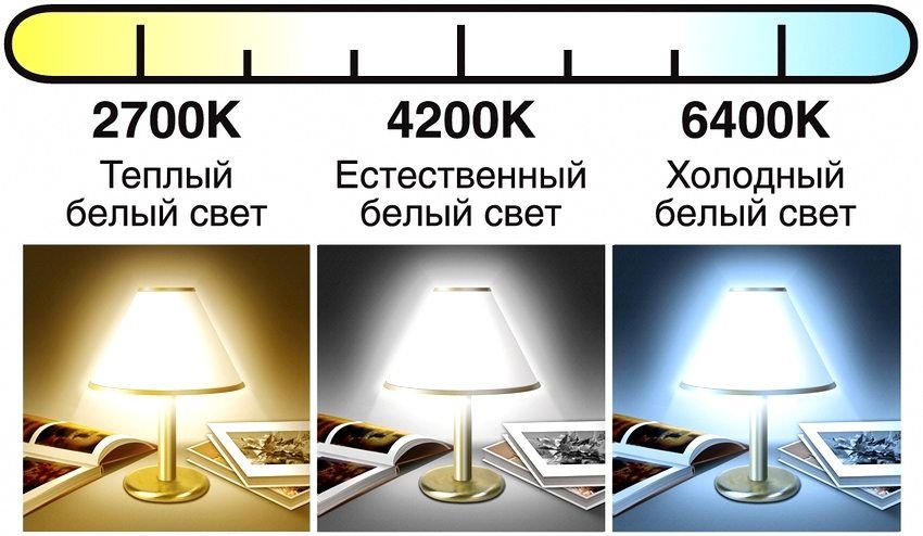 Sådan vælges LED-lamper til hjemmet: vigtige kriterier