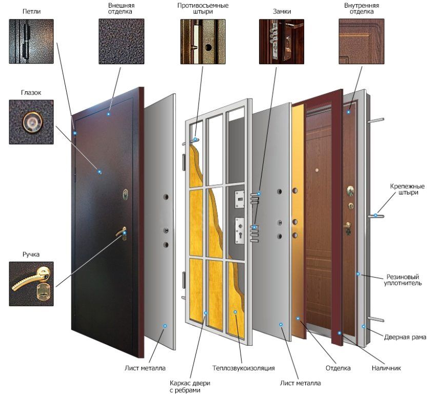 Hvordan man vælger indgangen metal døren til lejligheden