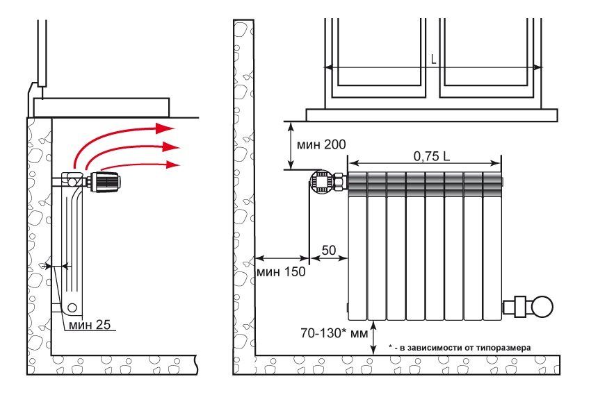 Hvilke bedre bimetalliske radiatorer til at erhverve og installere
