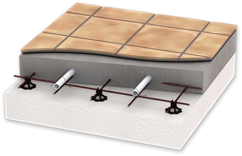 Hvad er den bedste gulvvarme under fliser: anmeldelser af typerne af gulve