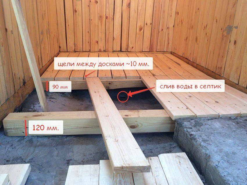 Frame sauna gør-det-selv: trin-for-trin konstruktion instruktioner