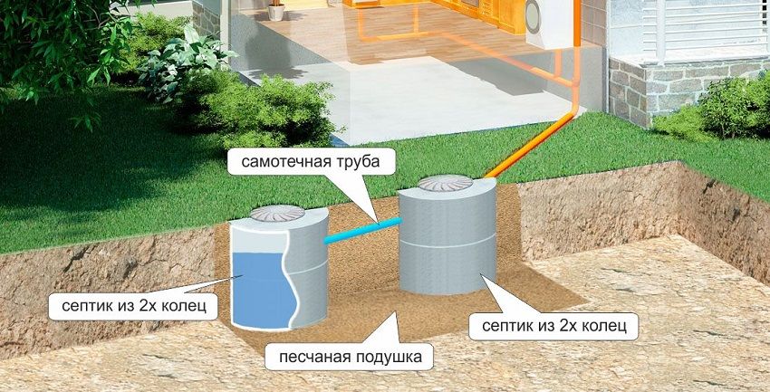 Betonringe til spildevand: Dimensioner, priser og brug af produkter