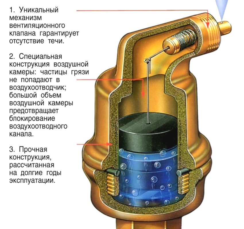Mayevskys kran: operationsprincip og dens indflydelse på varmesystemets effektivitet