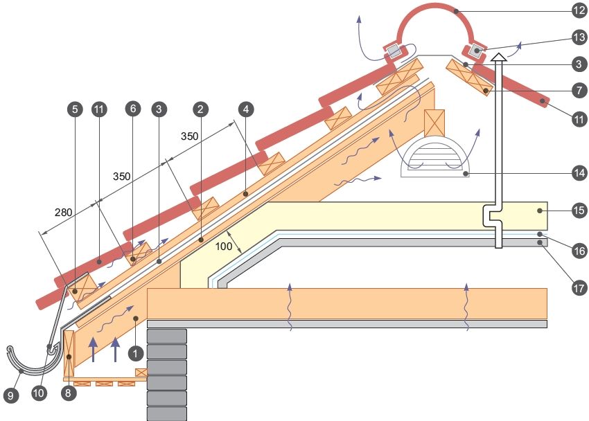 Montering af metal: trin for trin instruktioner til selvmontering af taget