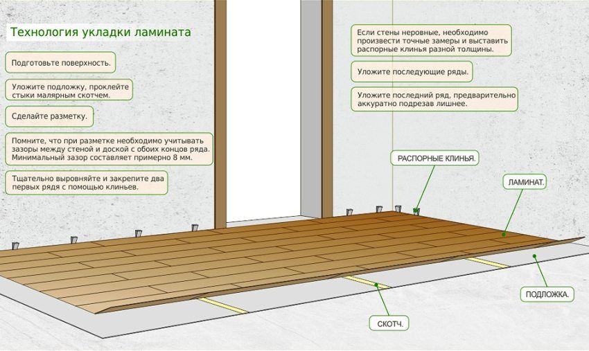 Er det muligt at lægge laminat på laminat: hvordan man opgraderer det gamle gulv