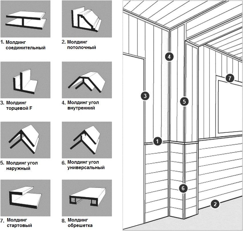 PVC paneler til badeværelset: hvordan man monterer selv