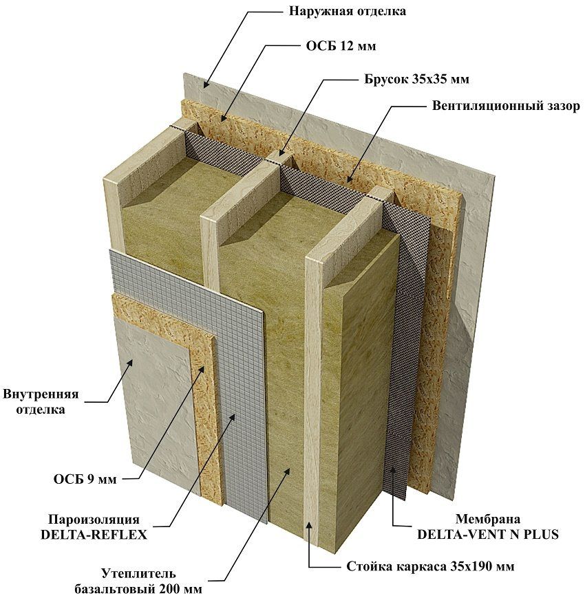 Dampbarriere til vægge i et træhus: materialer og installationsfunktioner