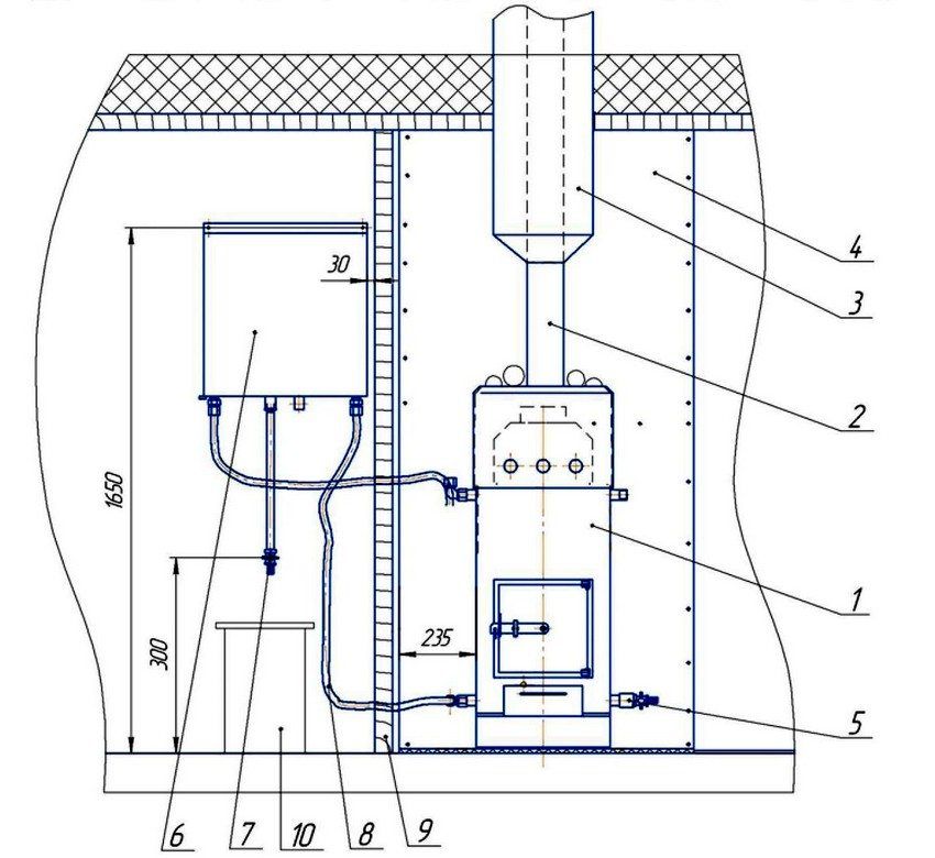 Brændeovne med brændeovne med vandtank: generelle bestemmelser