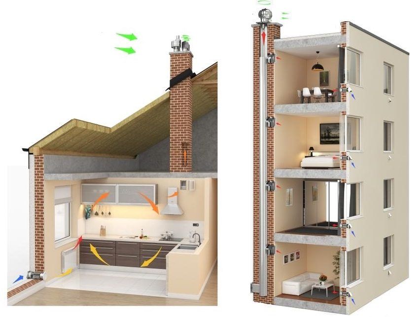Vægindløbsventil: effektiv indendørs luftudveksling