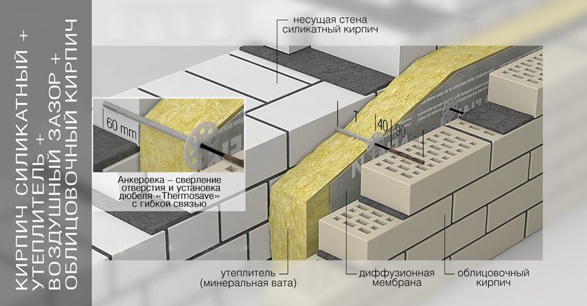 Størrelse af silicat mursten, dens funktioner og lægning