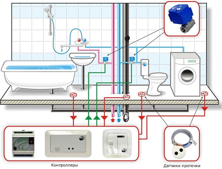 Vandtryksregulator i vandforsyningssystemet: optimering af vandforsyningssystemet