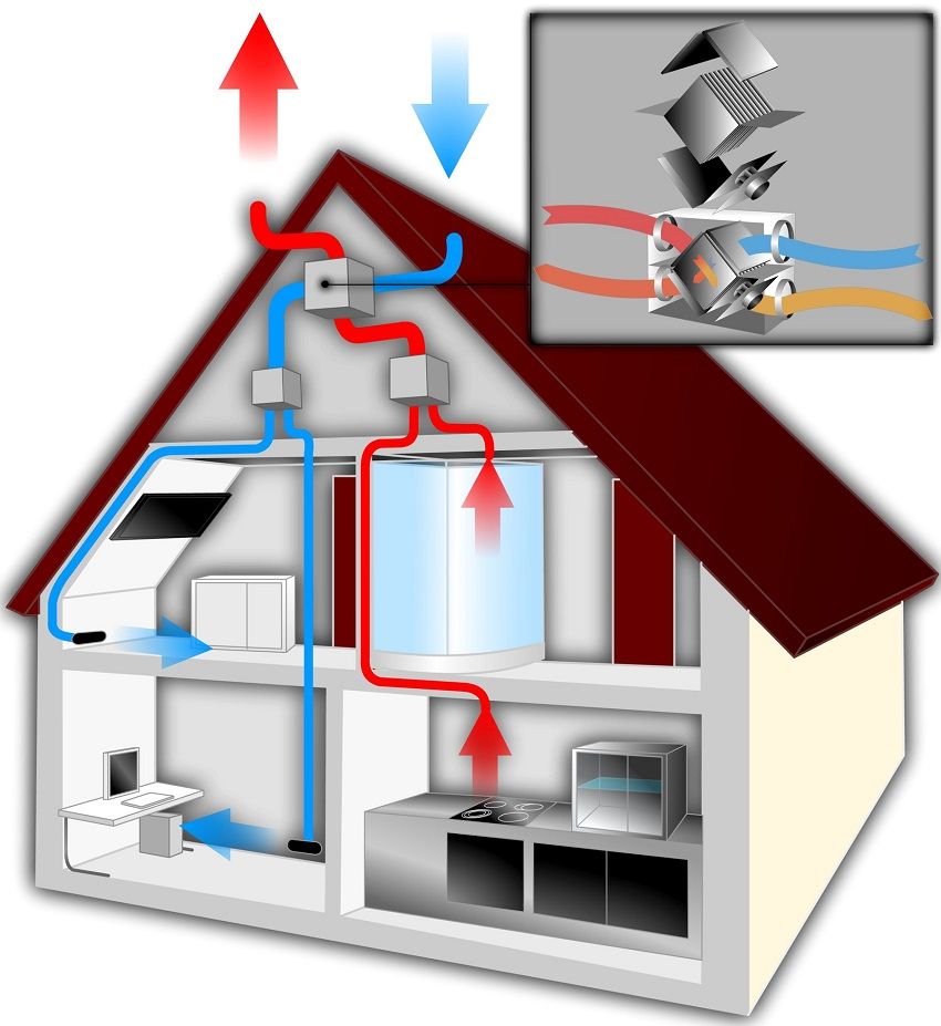 Rekuperator til et privat hus: effektiv ventilation og luftopvarmning