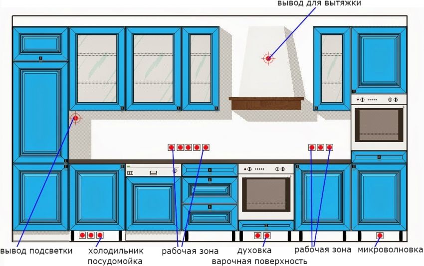 Outlets i køkkenet: placering, layout og design funktioner