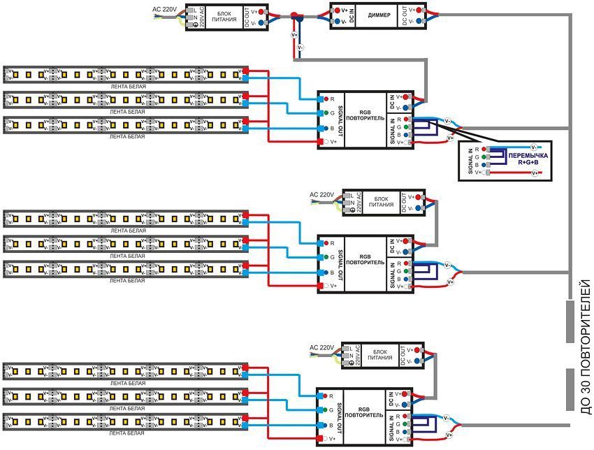 Tilslutningsdiagram over LED-strimlen 220V til netværket: korrekt installation af baggrundsbelysningen