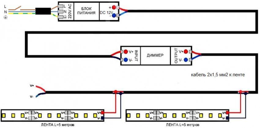 Tilslutningsdiagram over LED-strimlen 220V til netværket: korrekt installation af baggrundsbelysningen