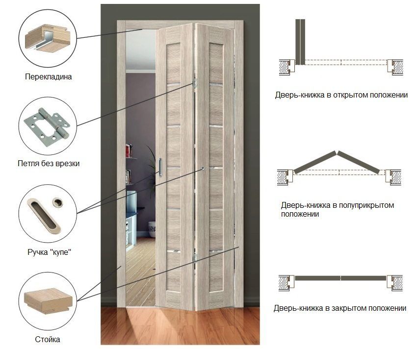 Sammenfoldelig indvendig dørbog: Original design og pladsbesparelse
