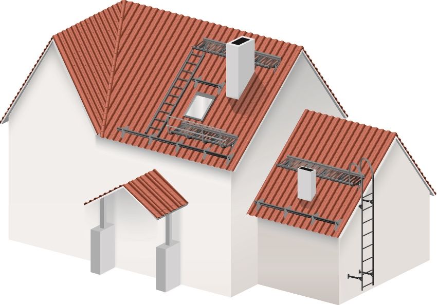 Snøholdere på taget: klassificering, især brug og installation