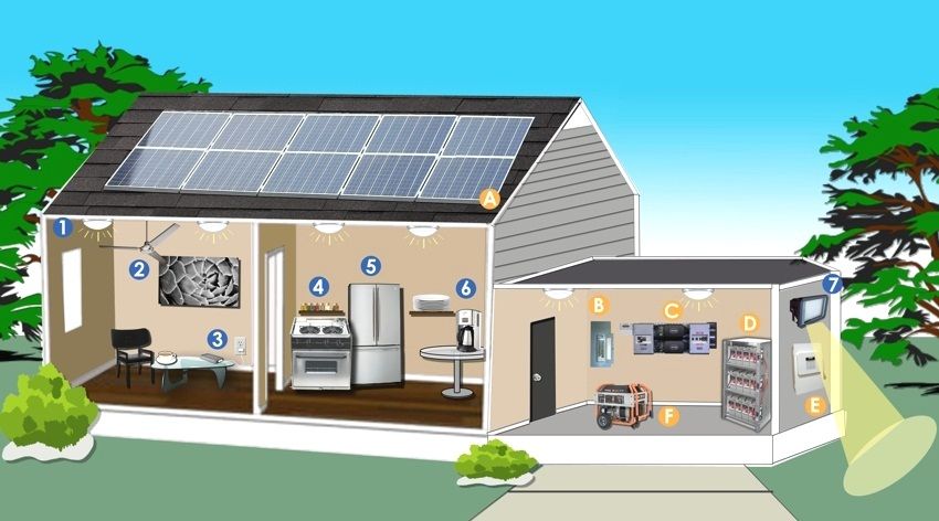 Solpaneler til hjemmet: omkostningerne ved kittet og gennemførligheden af ​​installationen