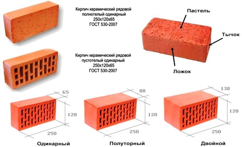 Standard mursten: dimensioner, egenskaber, omfang