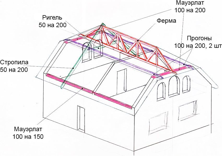 Rafter takspidsystem: design og installationsfunktioner