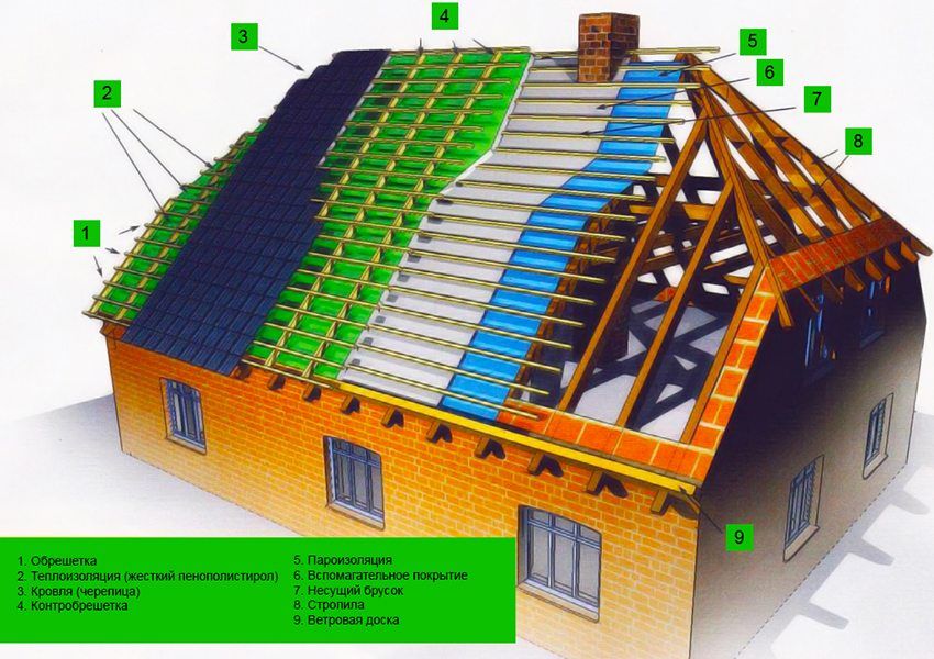 Rafter takspidsystem: design og installationsfunktioner