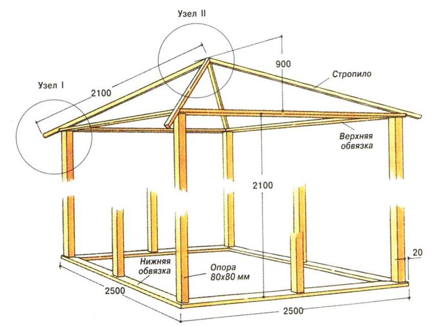 Rafter system af hofte tag: design funktioner og installation nuancer