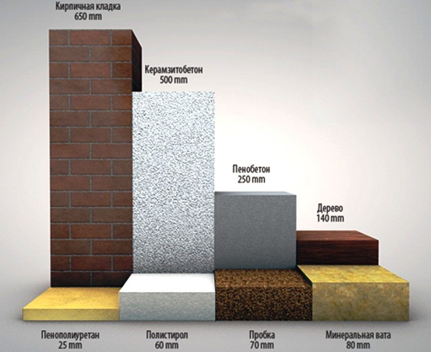 Tabel over varmeledningsevne af byggematerialer: koefficienter