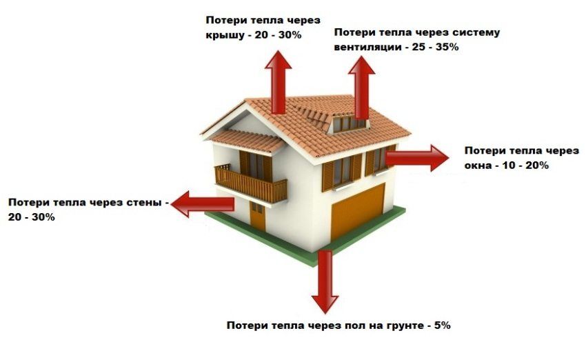 Tabel over varmeledningsevne af byggematerialer: koefficienter