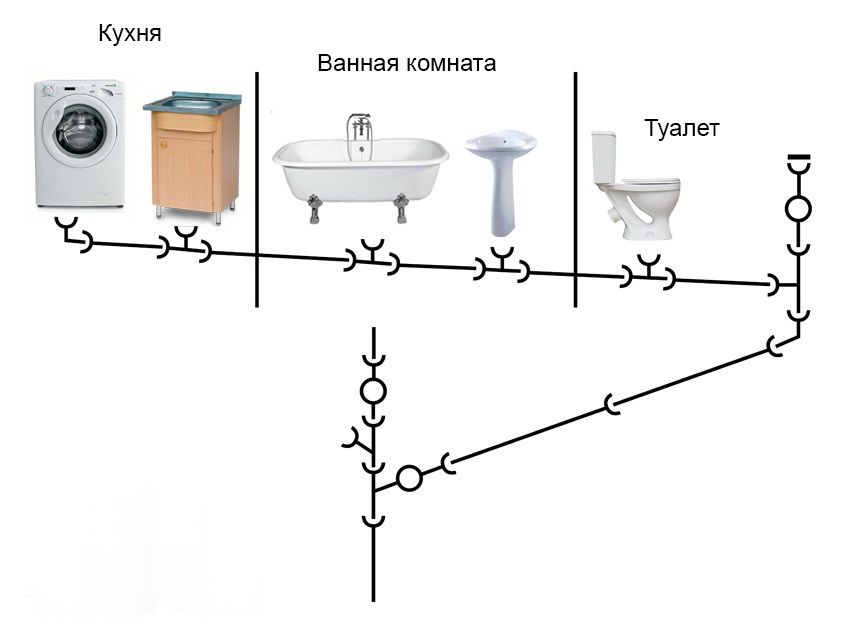 Spildevandsløft for 1 meter: SNiP og standard systemparametre