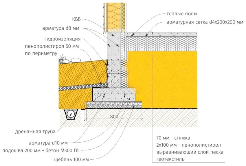 USP fundament: konstruktionsteknologi