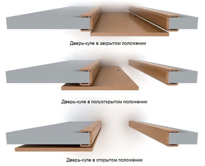 Do-it-yourself installation af glidende indvendige døre: video instruktion