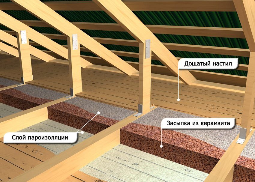 Isolering til gulvet i et træhus, hvilket er bedre at vælge og hvordan man monterer