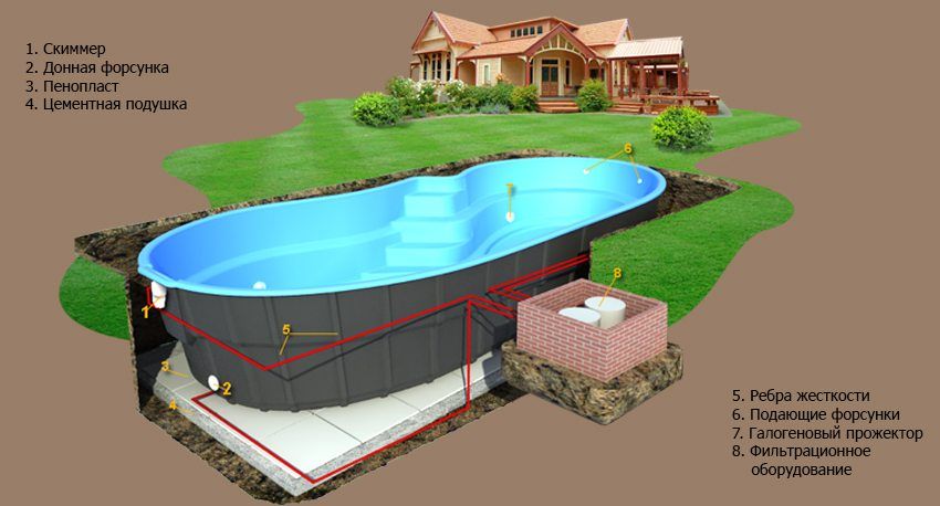 Ground pools for sommerhus: typer og karakteristika af modeller
